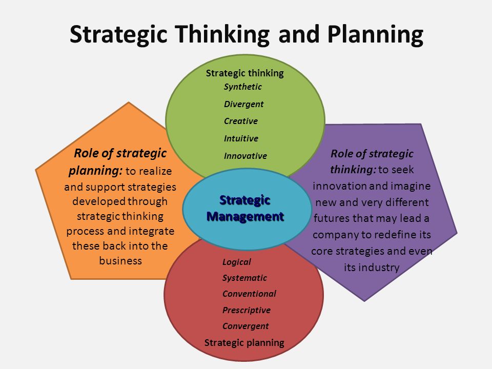 List of critical thinking strategies